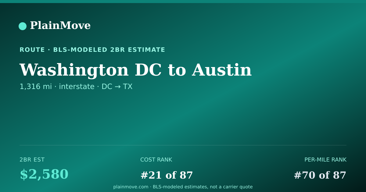 Shareable card for Moving from Washington DC to Austin