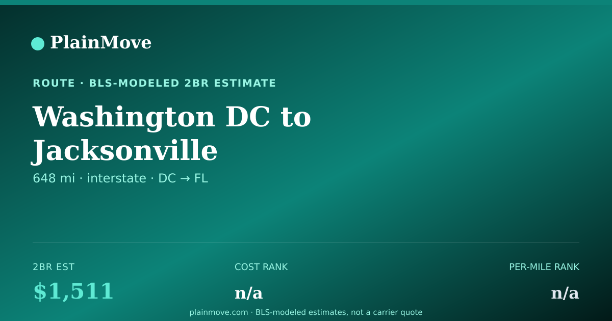 Shareable card for Moving from Washington DC to Jacksonville