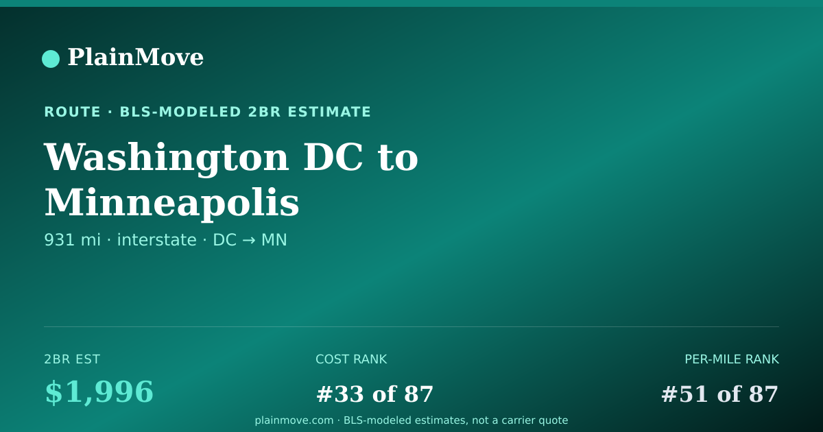 Shareable card for Moving from Washington DC to Minneapolis