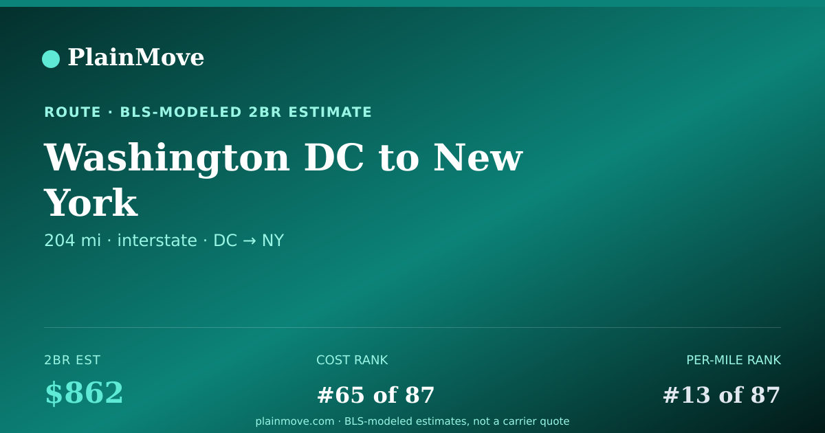 Shareable card for Moving from Washington DC to New York