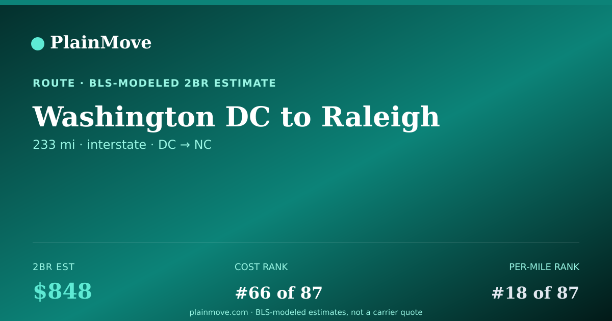 Shareable card for Moving from Washington DC to Raleigh