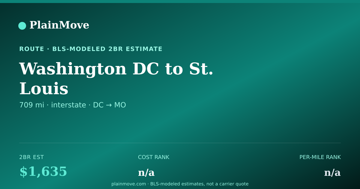 Shareable card for Moving from Washington DC to St. Louis