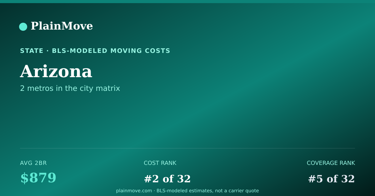 Shareable card for Moving costs in Arizona