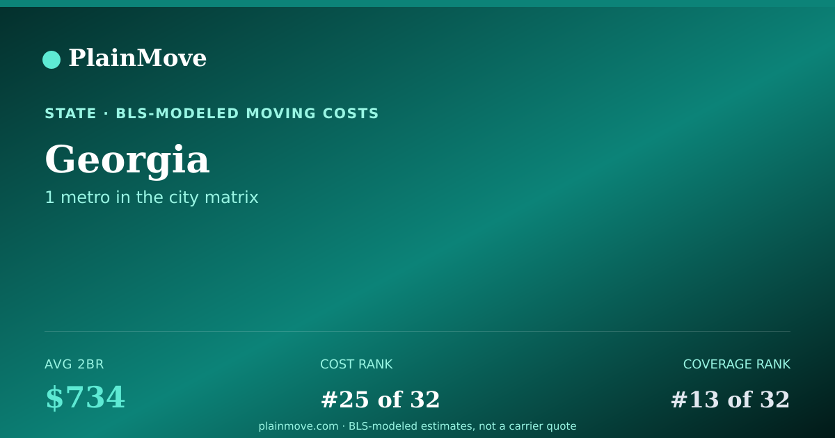Shareable card for Moving costs in Georgia