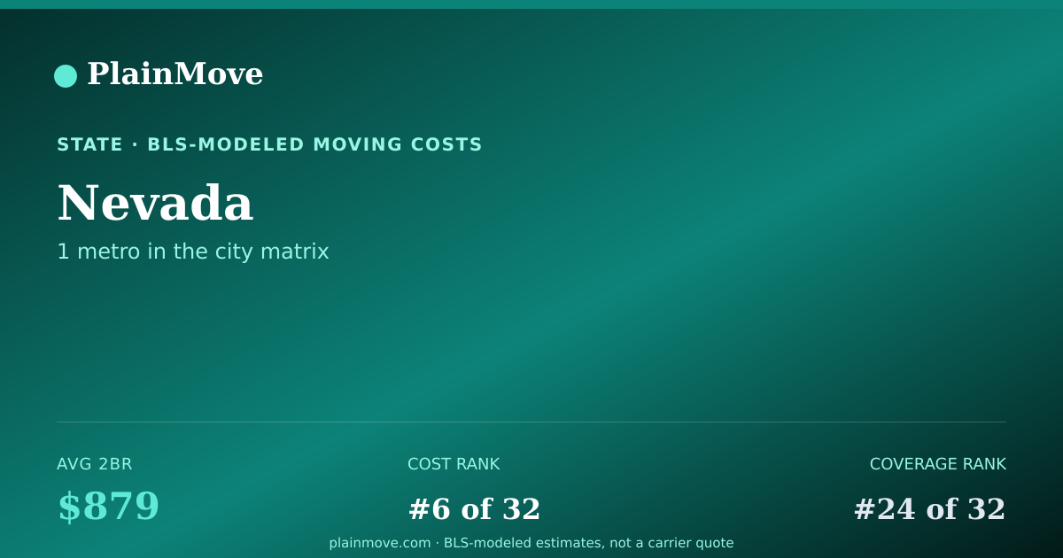 Shareable card for Moving costs in Nevada
