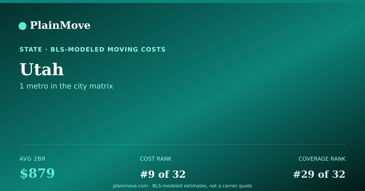 Shareable card for Moving costs in Utah
