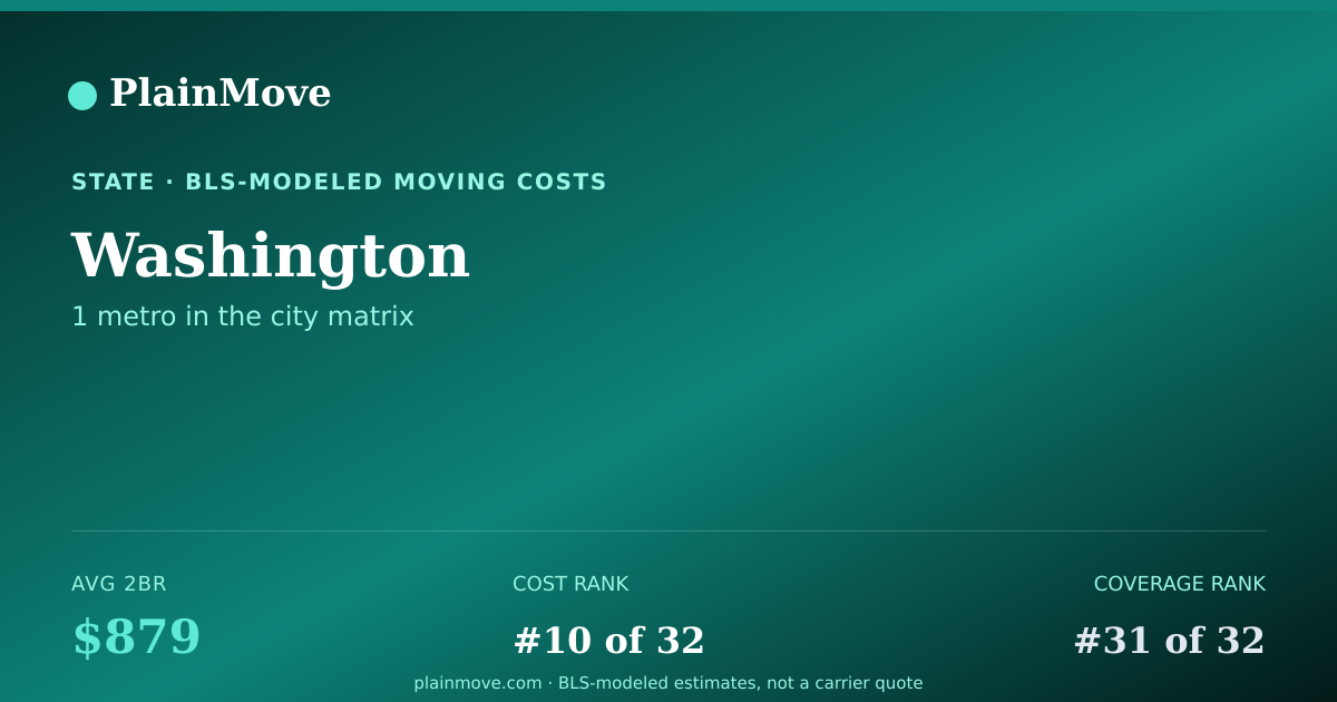 Shareable card for Moving costs in Washington